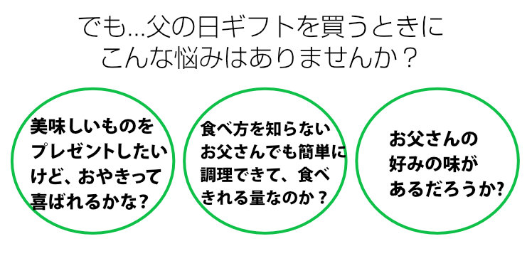 父の日ギフトを買うときにこんな悩みはありませんか？